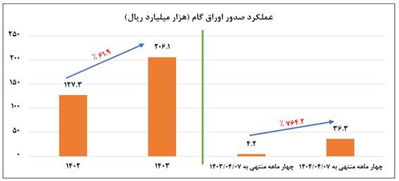 1+